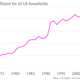 Image for article titled Pete Seeger died in an America with record inequality